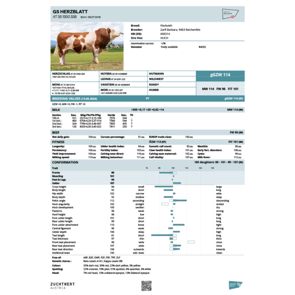 GS HERZBLATT AT 351.300.338 SIMENTAL VERİ